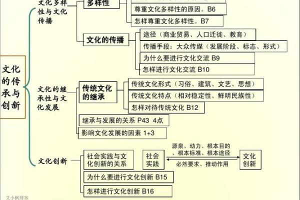 旧邦以辅新命：传承与创新的和谐共处之道