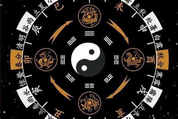 解密女命八字中的四个正官：命运与个性的深度解析