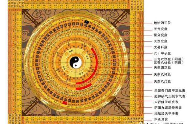 如何通过命盘了解自己的命运与个性深层解析