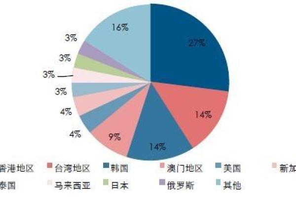 男命在某些流年易离婚的深度解析与应对策略