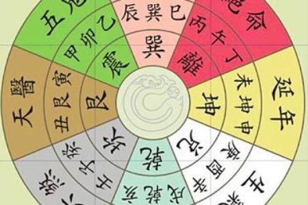 揭开巽命的神秘面纱:命理学中的巽命解析与生活启示
