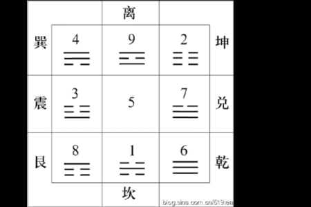 坤命女性与命卦吉祥：揭秘她们的命运之旅