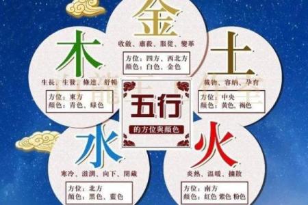 名字带“木”的五行属性解析：揭示木命的奥秘与人生运势