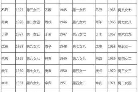 农历七月十七:解析属相与命运的深层关系
