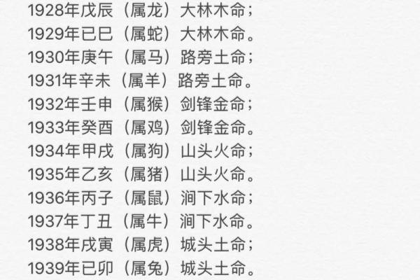 探索金命与火命的奥秘：如何掌握自己的命理之路