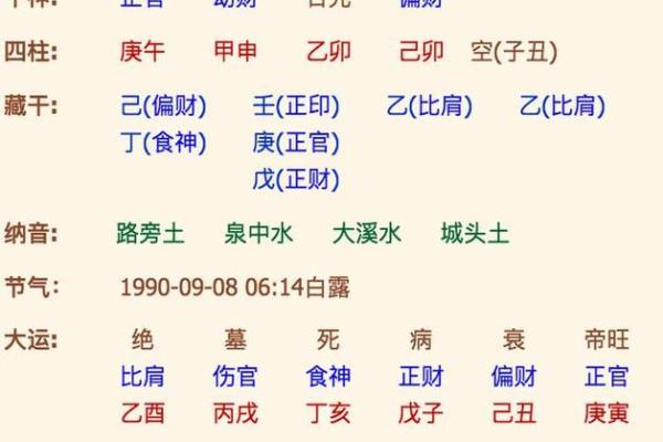庚辛相克：解析男八字中四个庚的命理特征与生活影响