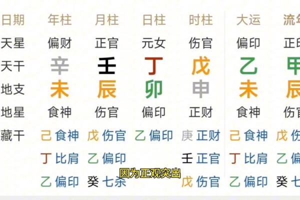揭秘女命地支中的正官：命理的独特魅力与深刻内涵