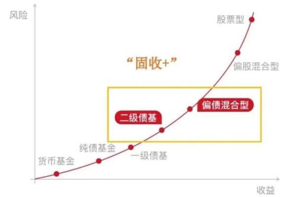 命局财星忌讳的东西与理财之道的奥秘