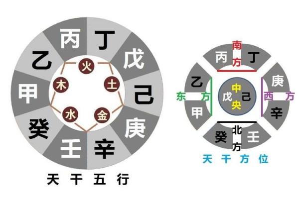 能拯救癸水的命格：理解五行与命理的深刻关系