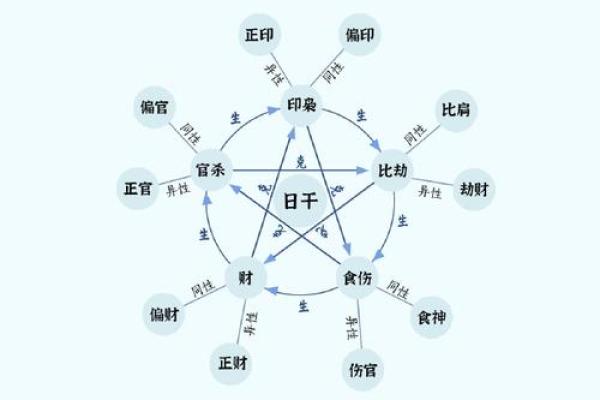 能拯救癸水的命格：理解五行与命理的深刻关系