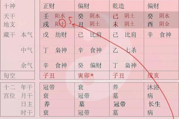 如何通过命主五行了解自己的命运与性格特点