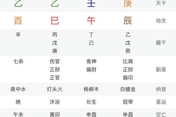 命局中的食神：双食神代表的深刻内涵与影响力