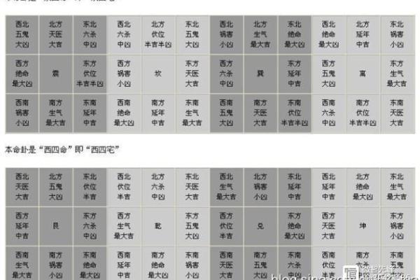 探索命卦乾命与西四命的深刻含义与影响