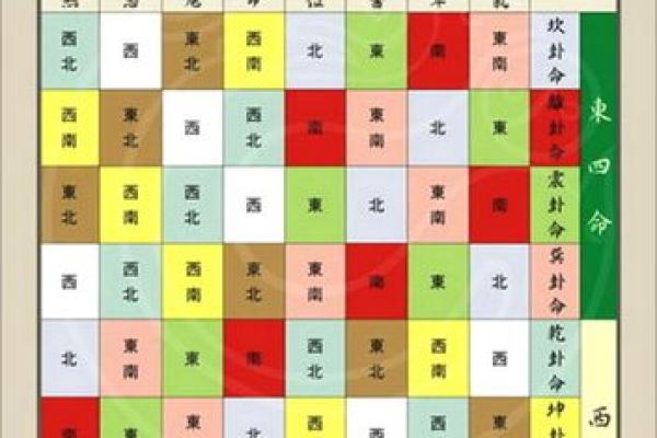 从坎命与坤命看如何挑选理想房产，助你安居乐业！