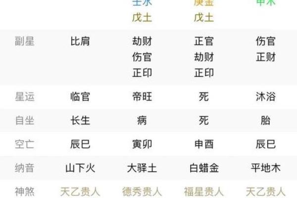 命理中的水命解析：水的特性与人生影响