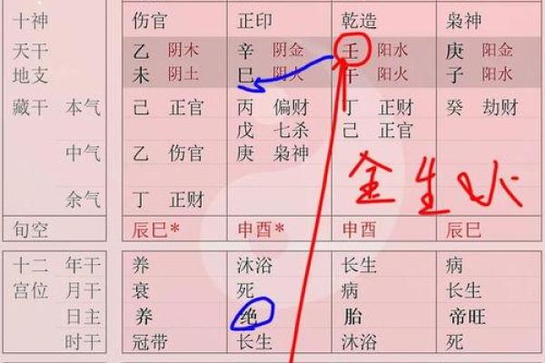 命理中的四旺解析：探寻人生运势的四个关键点