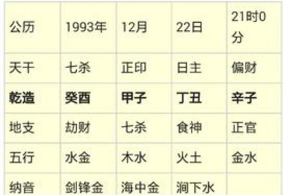 女命七杀空亡的深层意义与解析