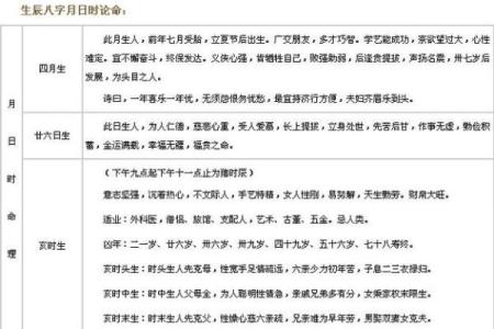 命局喜忌详解：揭示你生命中的龙脉与运势