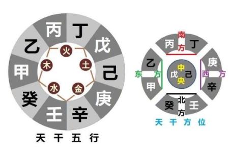 能拯救癸水的命格：理解五行与命理的深刻关系