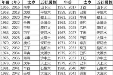 命理中的水命解析：水的特性与人生影响