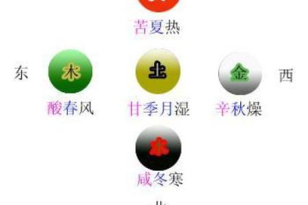 路旁土命与适合的命理伴侣:最佳配对指南