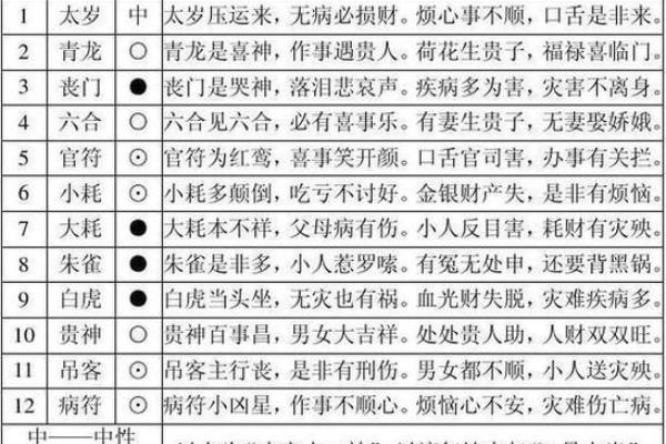 命理中命格归位的深刻意义与人生影响