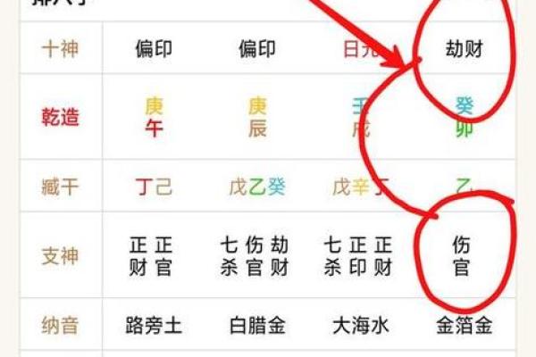 女命日柱有正财的含义与运势解析