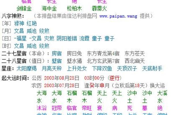 农历一月二十七的命理解析：流年、五行与性格的深度解读