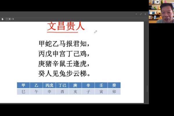 什么是“带贵人”的命格？揭示命理中的神秘力量！