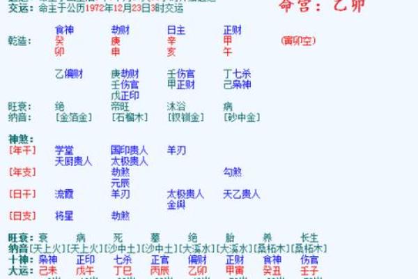 偏官代表的生肖与男性命格解析：揭开命理的神秘面纱