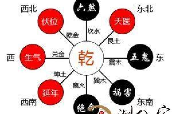 四绿星命卦适合的行业与发展之道探讨