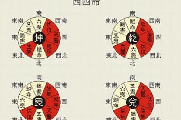 四绿星命卦适合的行业与发展之道探讨