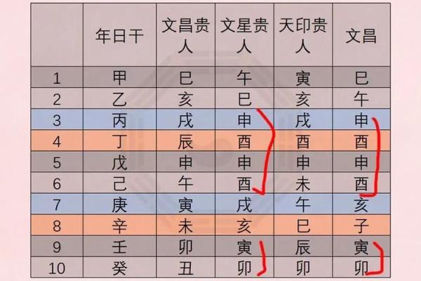 了解农历正月十五日的命理与传统文化意义