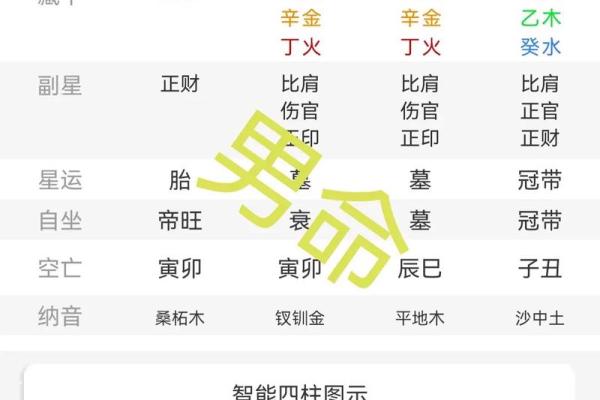 揭秘女命八字如何影响多婚配，生活中的情感。