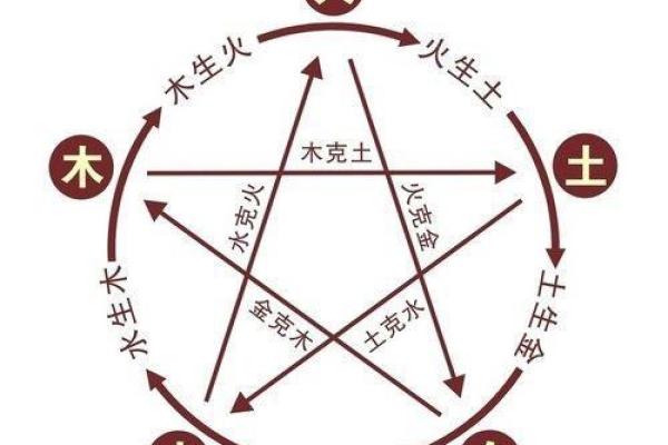 命理中“怕水”的原因与影响解析，探索命理奥秘