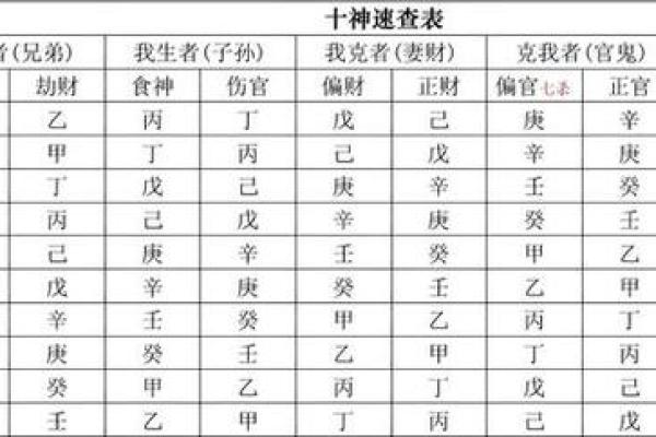 命理探秘：官杀相连命格的深刻启示与人生运势分析