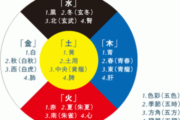 食神多命局的深刻解析：内心世界与独特魅力的结合