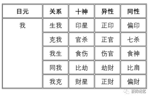 解析女命四柱中比肩的深层含义与命理启示