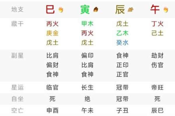 女命八字身弱木旺，喜用之道与生活智慧