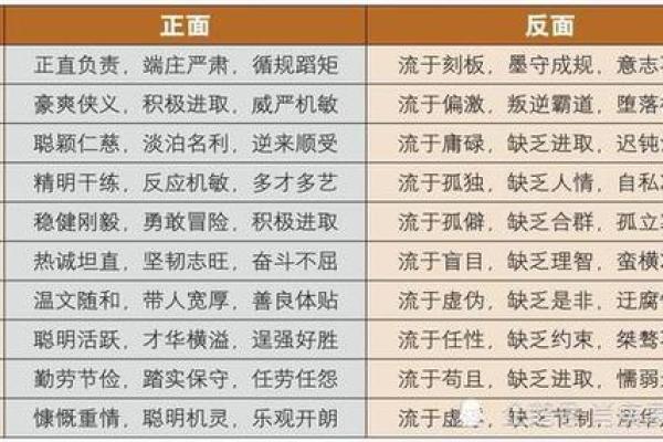 女命八字中的伤官象征了什么？深度解析与影响
