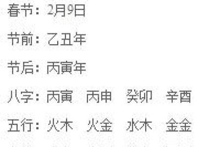 农历3月15日出生的命运分析，揭开五行之谜！