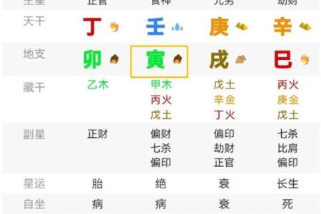 偏官代表的生肖与男性命格解析:揭开命理的神秘面纱