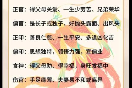 了解农历正月十五日的命理与传统文化意义