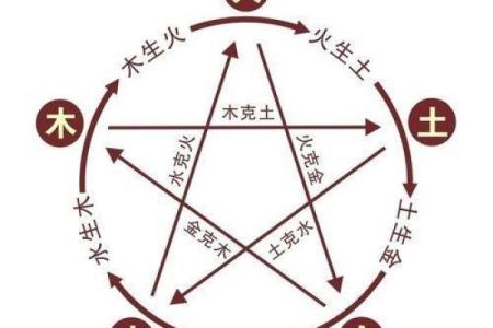 命理中“怕水”的原因与影响解析,探索命理奥秘