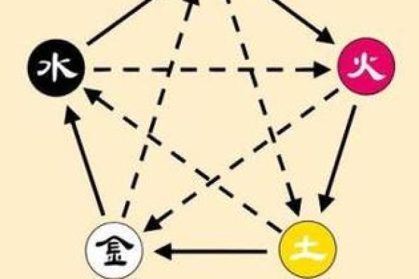 如何通过五行了解你的命运与性格特征