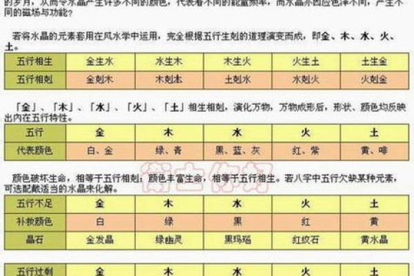 如何通过五行了解你的命运与性格特征