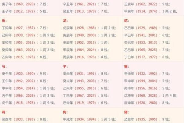 农历九八十一，深解命理背后的奥秘与人生影响