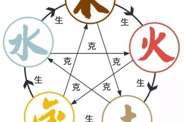 探秘五行命理：如何解读你的命运之钥