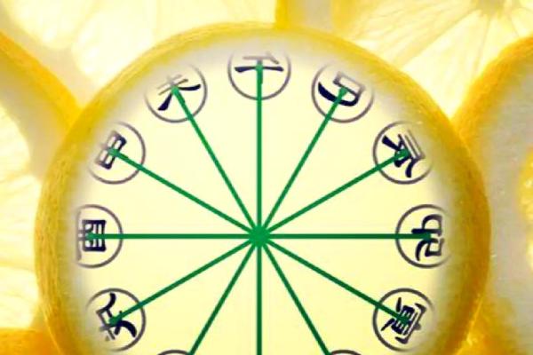 揭秘六八年三月初二的命理奥秘：八字解读与人生启示