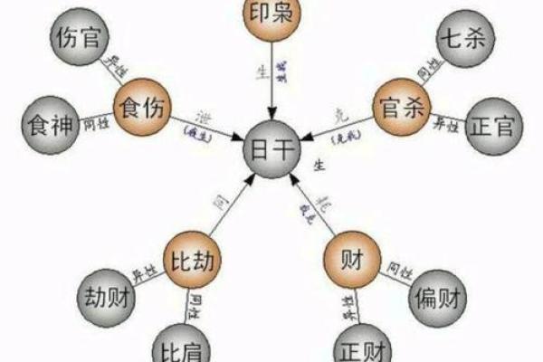 深入探讨偏印与五行之间的命理关系：解析不同五行对命运的影响